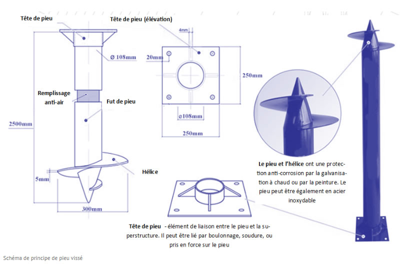Partenariat avec Ferro Pieux / Aedificantes Partenariat avec Ferro Pieux / Aedificantes
